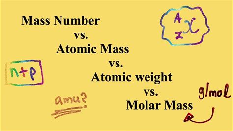 al molar weight|relative atomic mass vs molar.